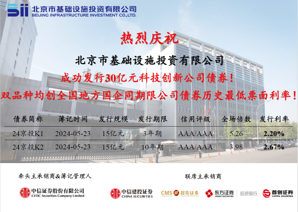 加拿大28在线预测
成功发行2024年首期科创公司债券，票面利率创历史新低