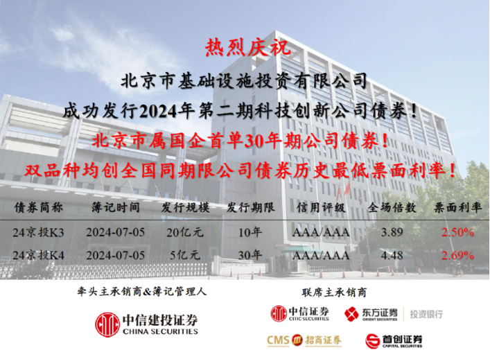 加拿大28在线预测
成功发行北京市属国企首单30年期公司债券！