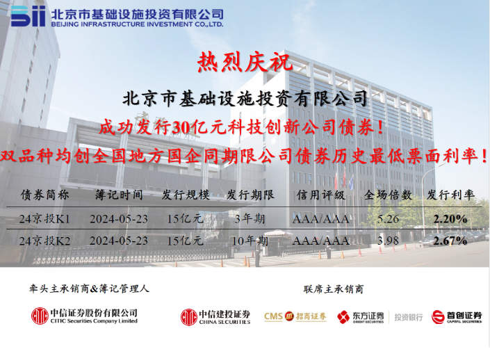 加拿大28在线预测
成功发行2024年首期中期票据，票面利率创历史新低