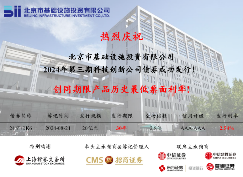 加拿大28在线预测
成功发行2024年第三期科创公司债券，票面利率创同期限产品历史最低!