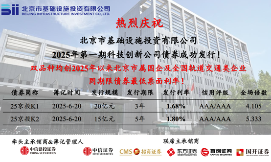 加拿大28在线预测
成功发行2025年第一期科创公司债券