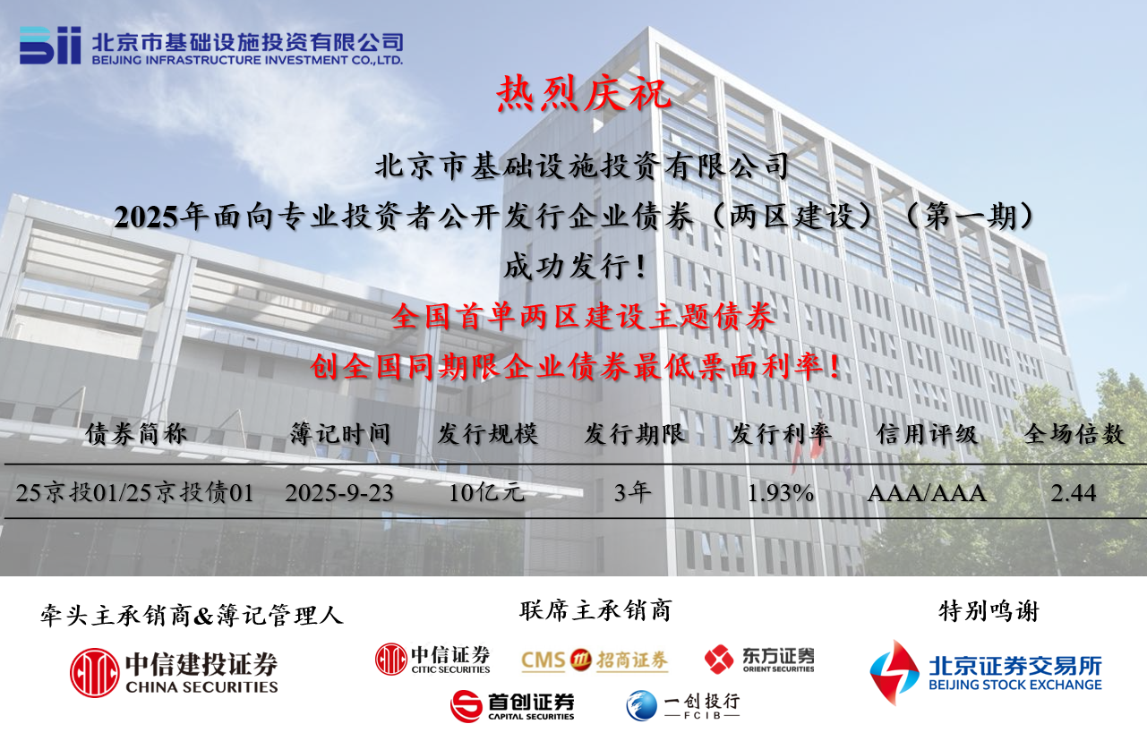 加拿大28在线预测
成功发行全国首单“两区建设”债券，票面利率创全国同期限企业债券历史新低